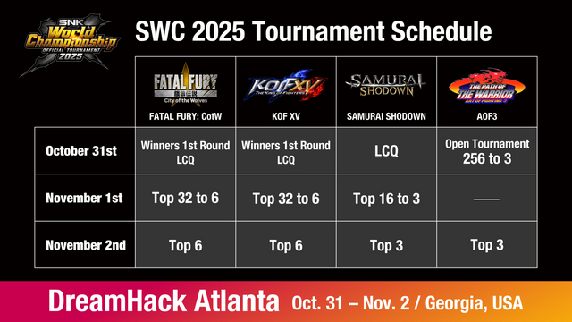 Anuncio SNK World Championship 2025