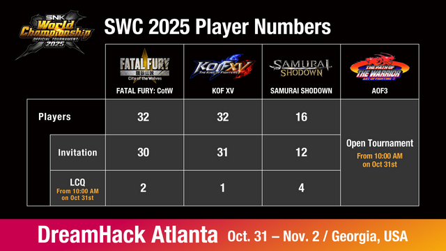 Anuncio SNK World Championship 2025