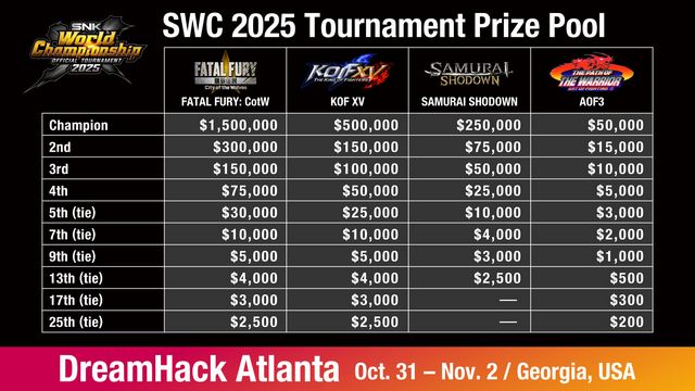 Anuncio SNK World Championship 2025