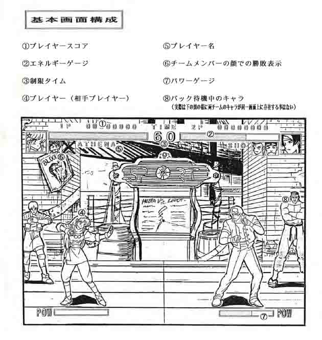 Boceto KOF '94